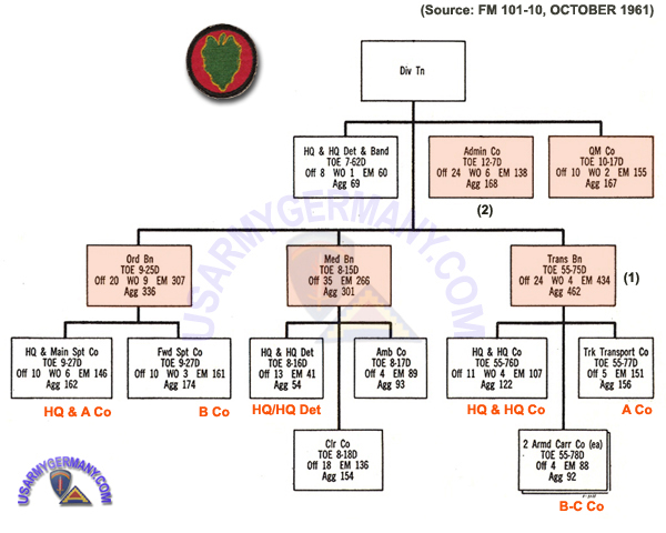 USAREUR Units & Kasernes, 1945 - 1989